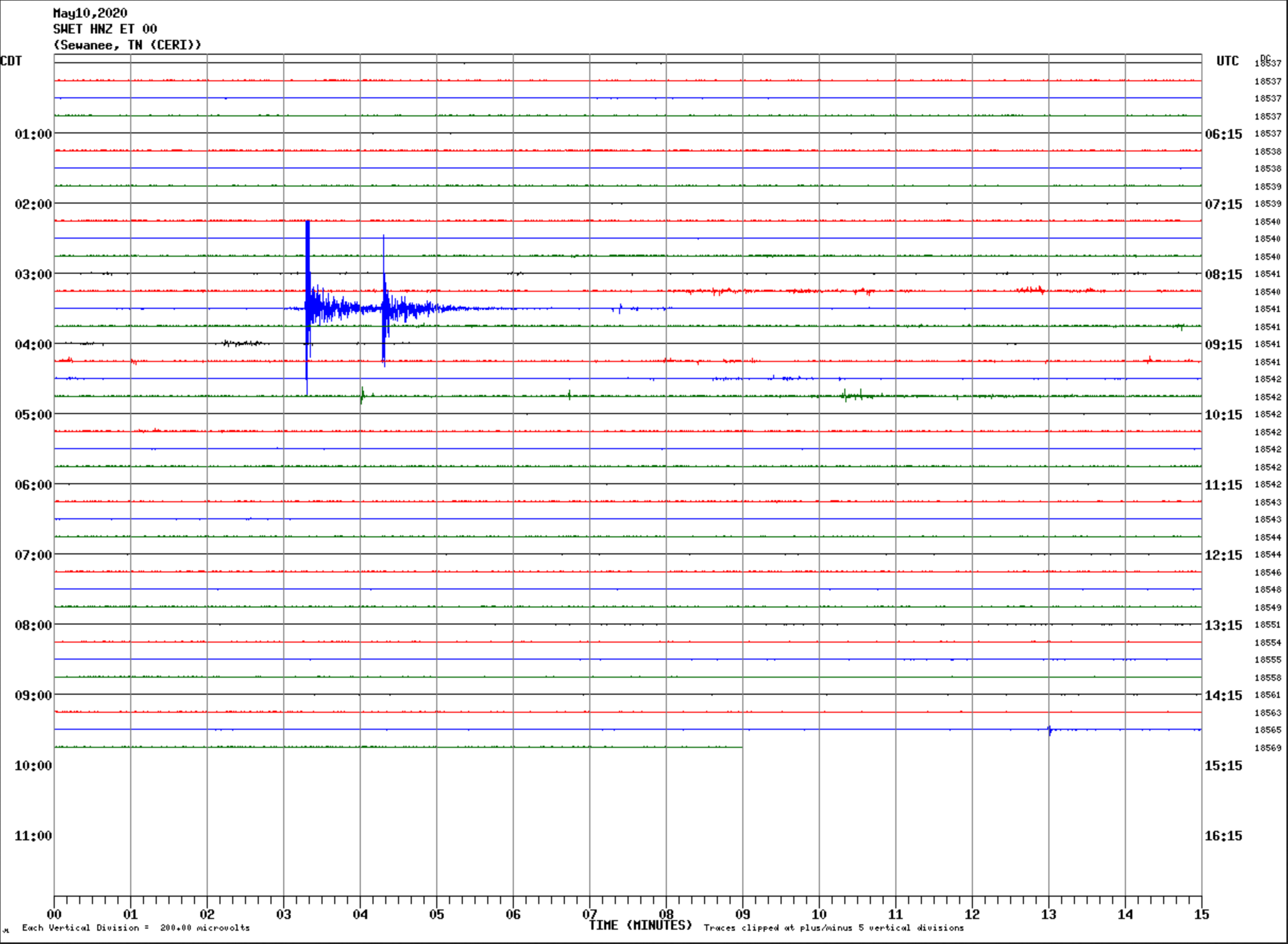 Seismograph Readout